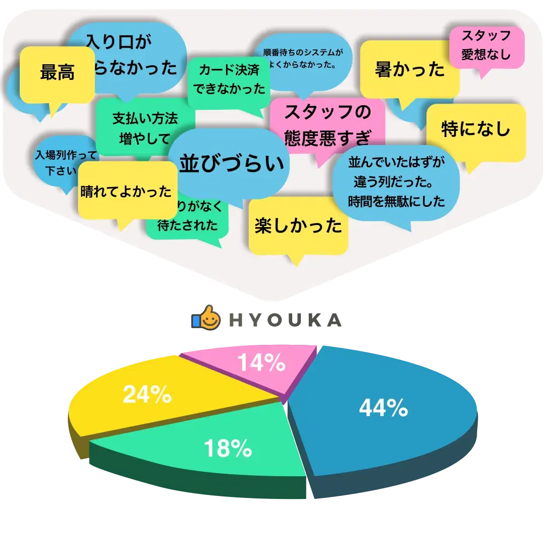 AIコメント分析機能