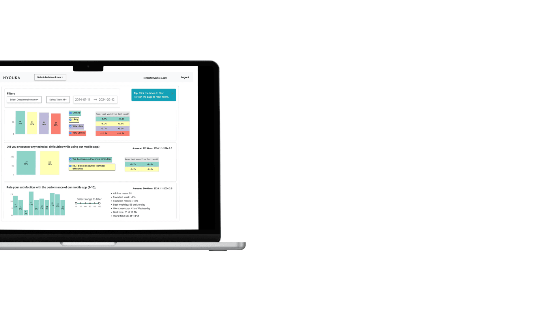 オンラインダッシュボードでいつでも結果を閲覧