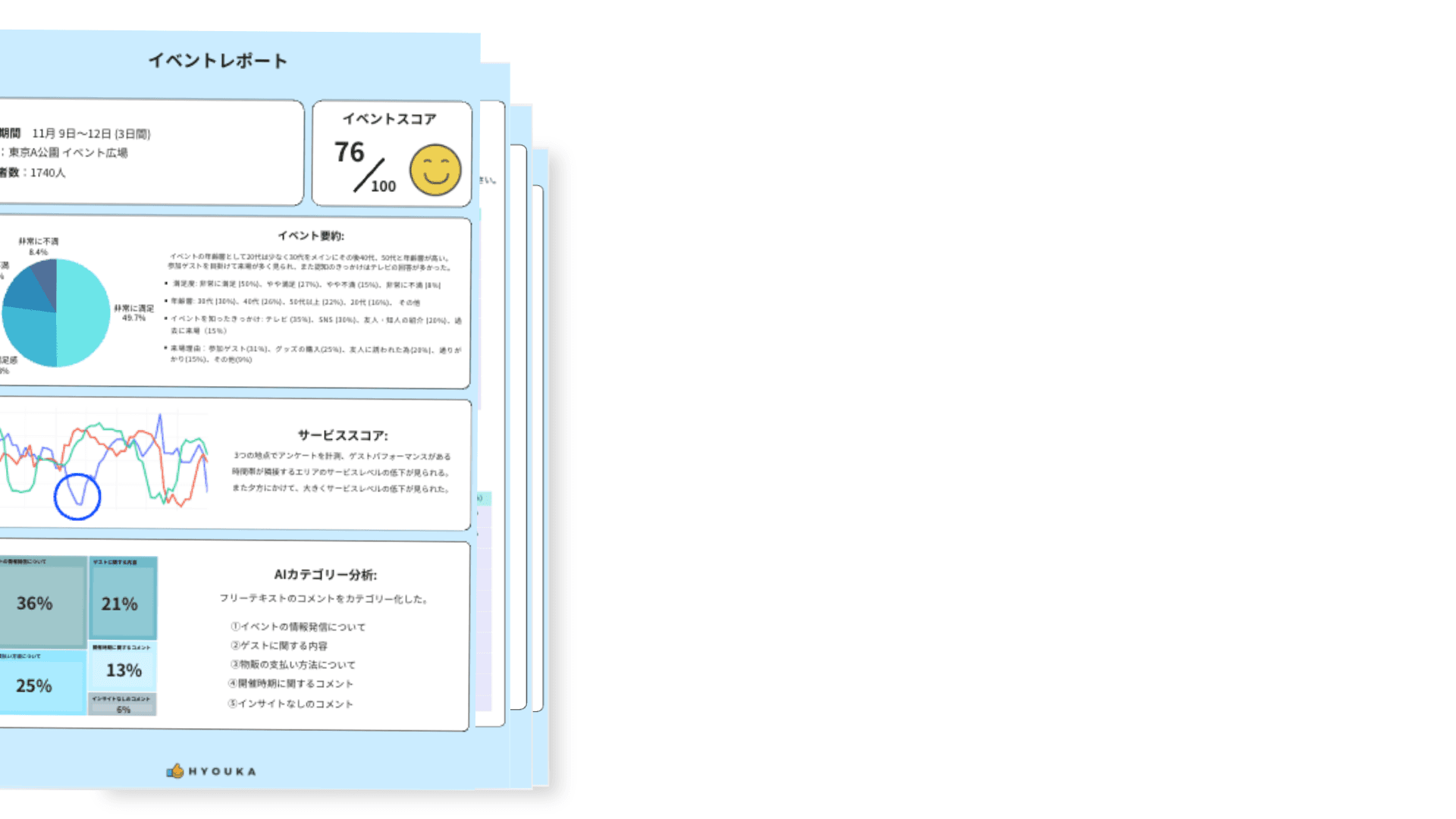 課題と次のステップが見えるレポート